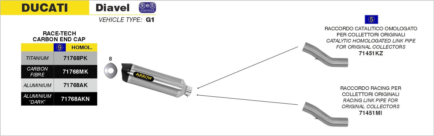 Ducati Diavel 2011-2016 Arrow udstødning. Slip-on udstødninger, komplette udstødninger, manifold/forrør. Find det hos Pitboxen.dk