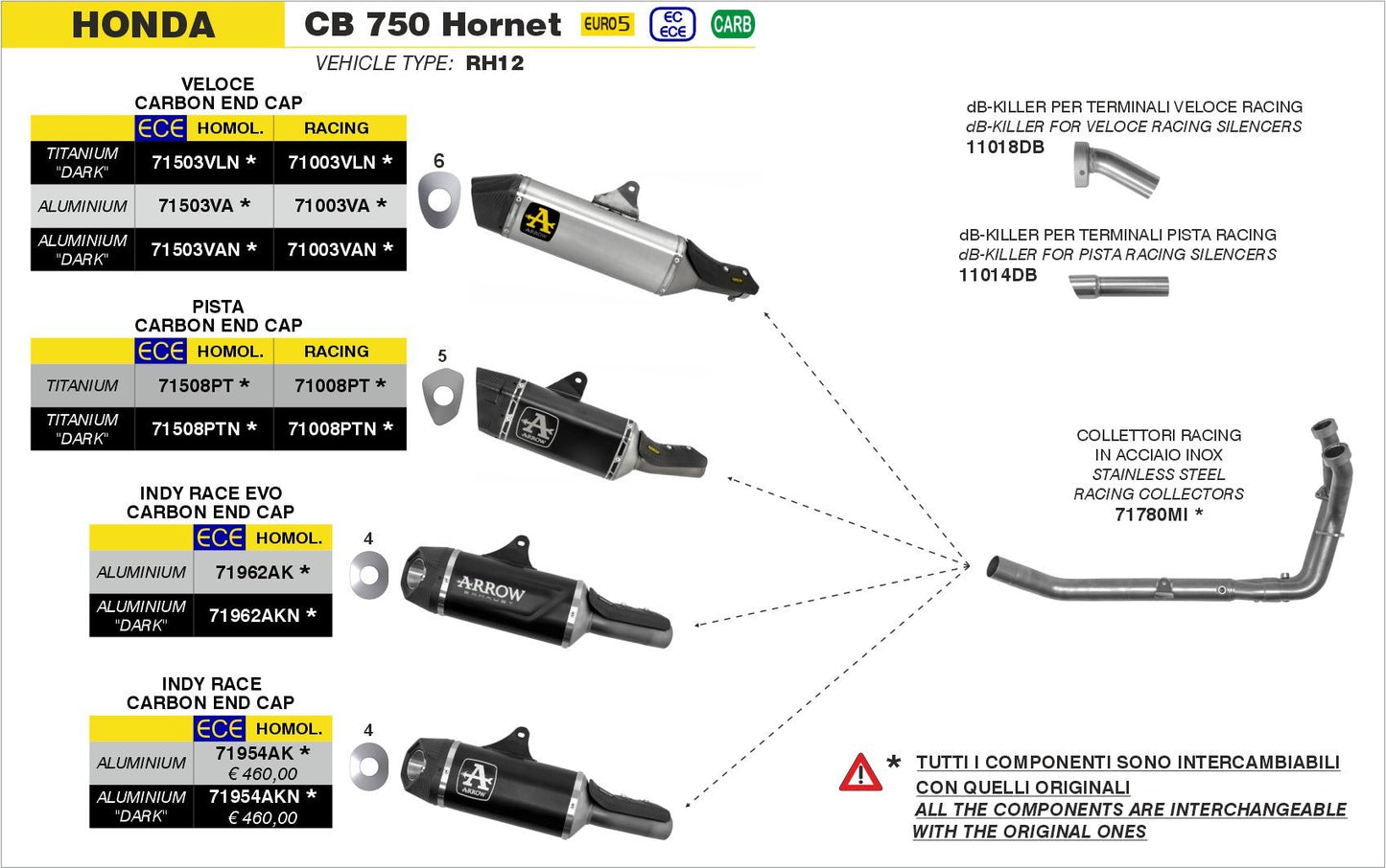 Honda CB 750 Hornet 2023-2024 Arrow udstødning. Slip-on udstødninger, komplette udstødninger, manifold/forrør. Find det hos Pitboxen.dk