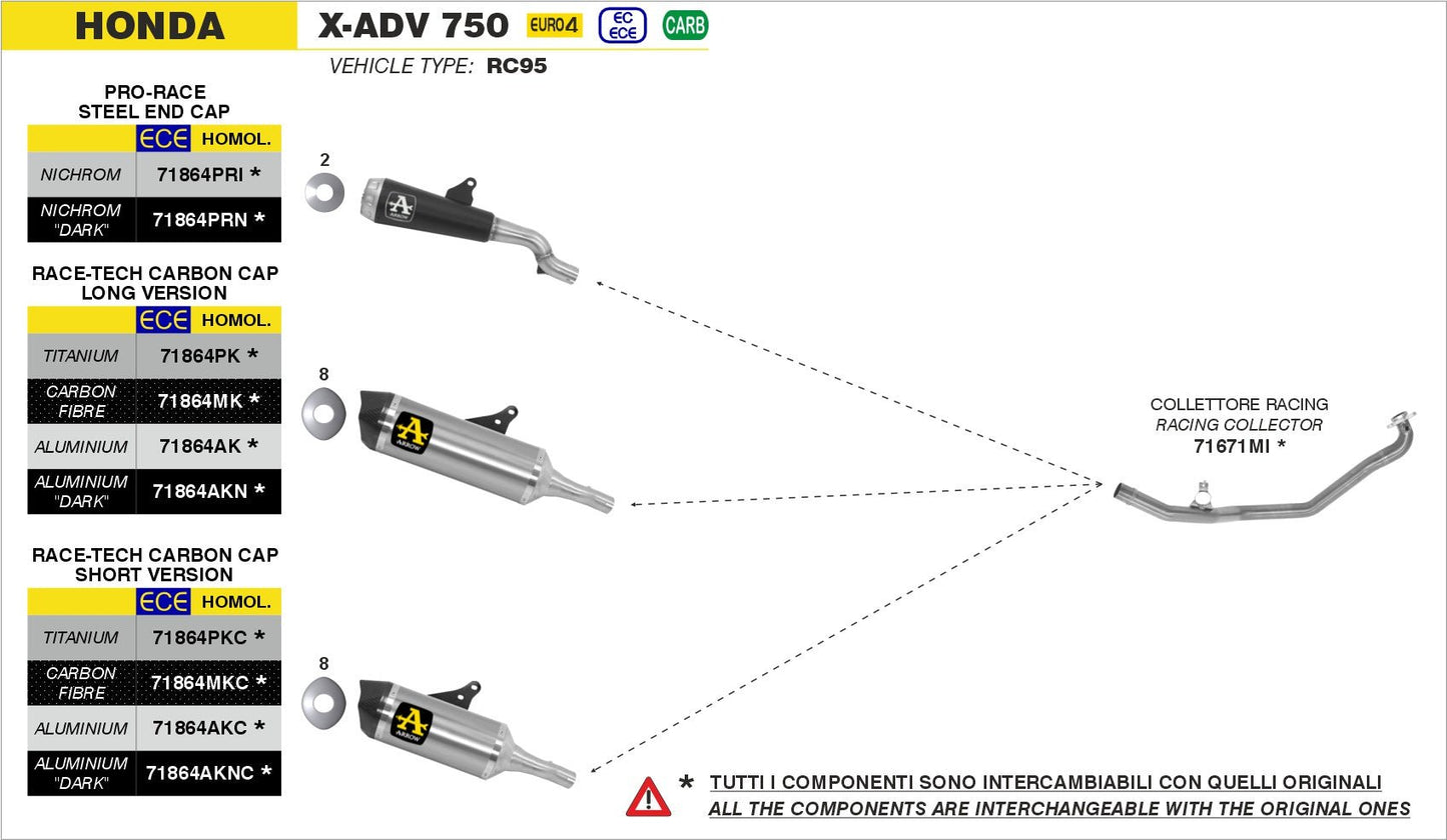 Honda X-ADV 750 2017-2020 Arrow udstødning. Slip-on udstødninger, komplette udstødninger, manifold/forrør. Find det hos Pitboxen.dk
