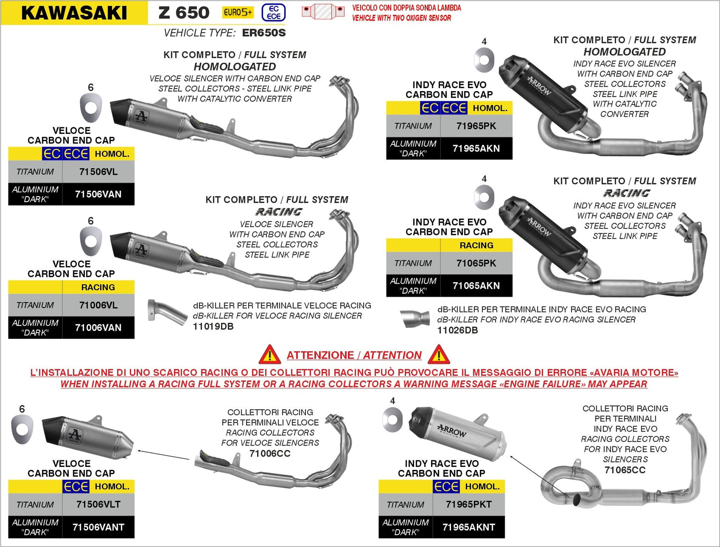 Kawasaki Z 650 2024-2025 Arrow udstødning. Slip-on udstødninger, komplette udstødninger, manifold/forrør. Find det hos Pitboxen.dk
