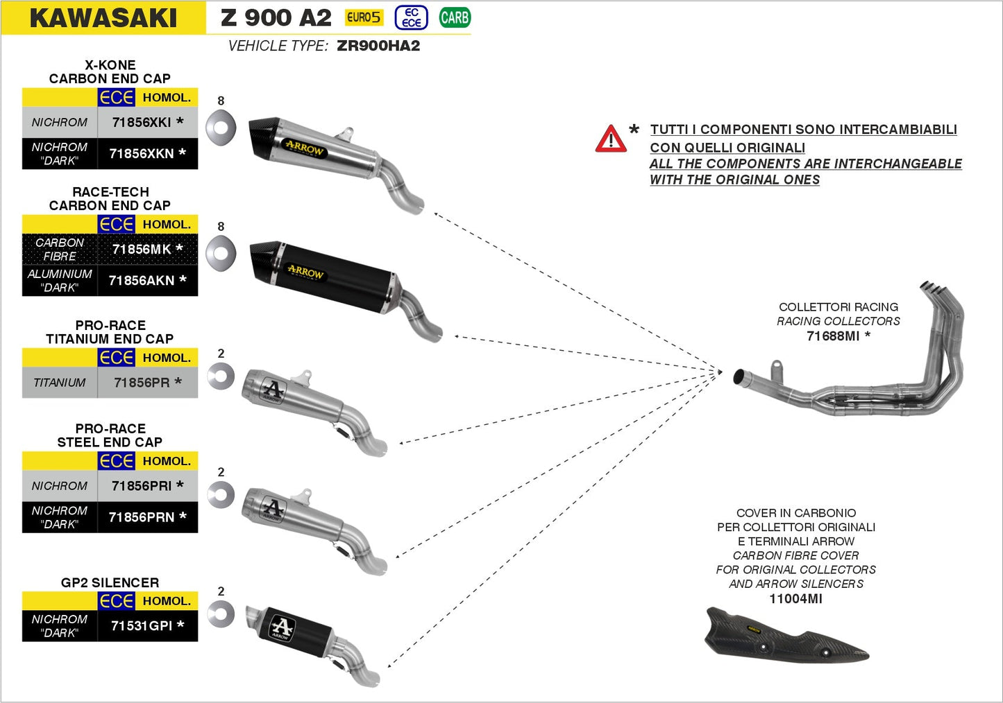 Kawasaki Z 900 A2 2021-2024 Arrow udstødning. Slip-on udstødninger, komplette udstødninger, manifold/forrør. Find det hos Pitboxen.dk