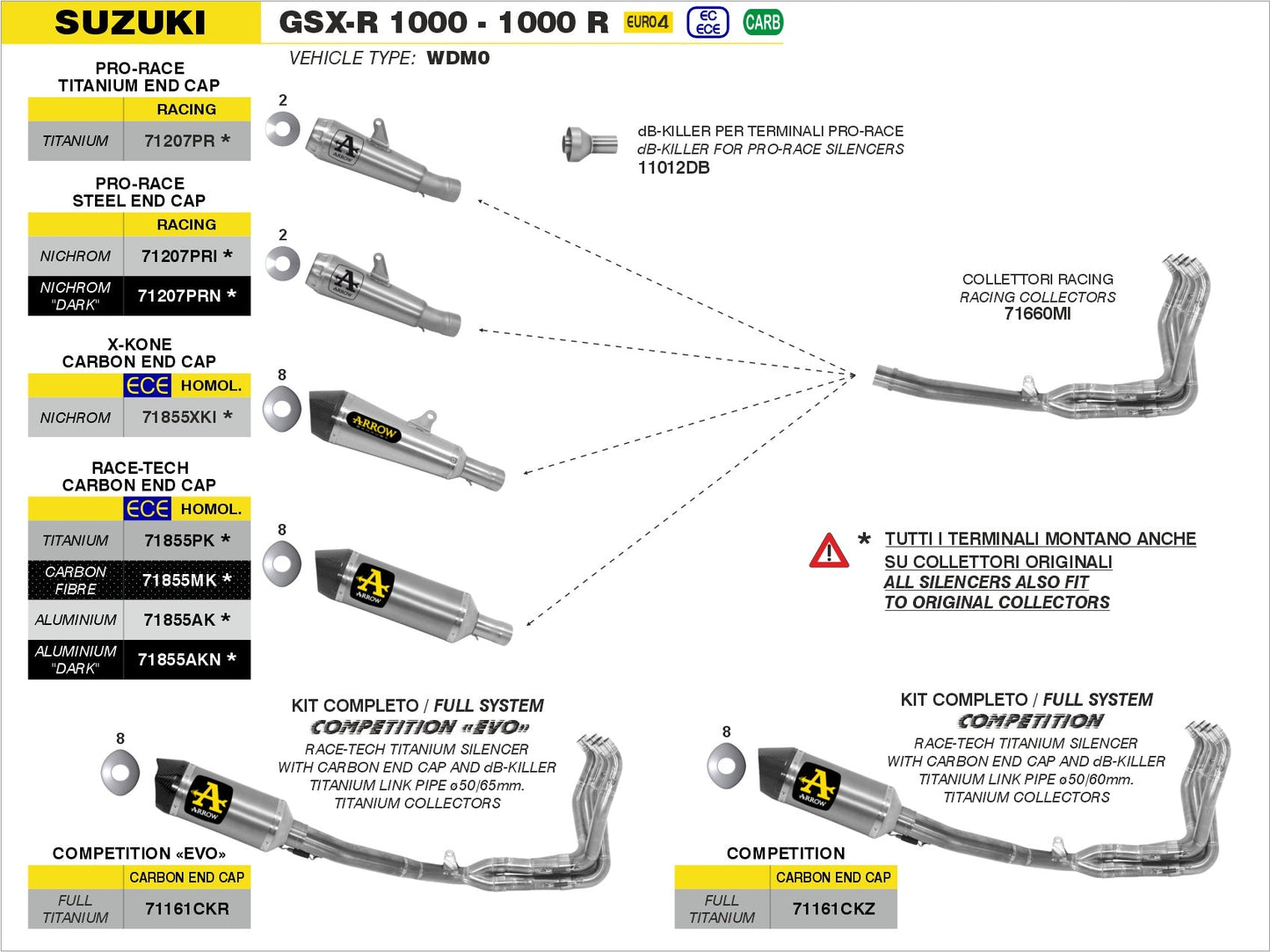 Suzuki GSX-R 1000 / 1000 R 2017-2020 Arrow udstødning. Slip-on udstødninger, komplette udstødninger, manifold/forrør. Find det hos Pitboxen.dk