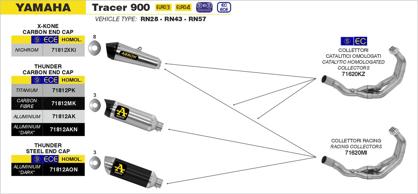 Yamaha TRACER 900 2015-2020 Arrow udstødning. Slip-on udstødninger, komplette udstødninger, manifold/forrør. Find det hos Pitboxen.dk