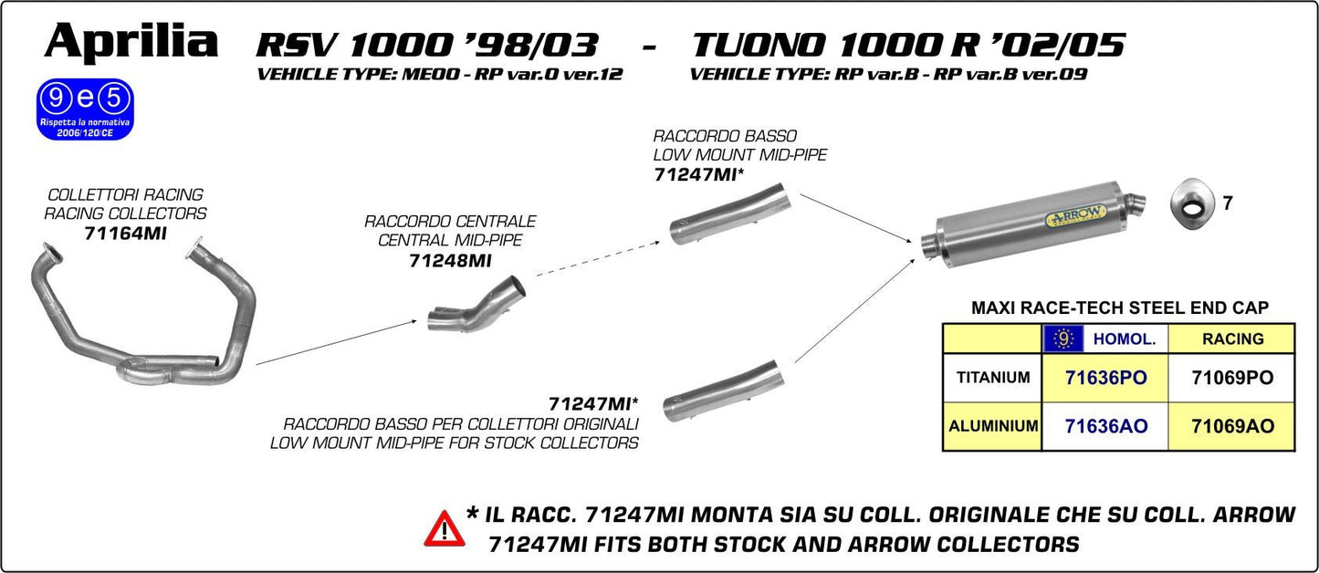 Aprilia RSV 1000 1998-2003 Arrow udstødning. Slip-on udstødninger, komplette udstødninger, manifold/forrør. Find det hos Pitboxen.dk