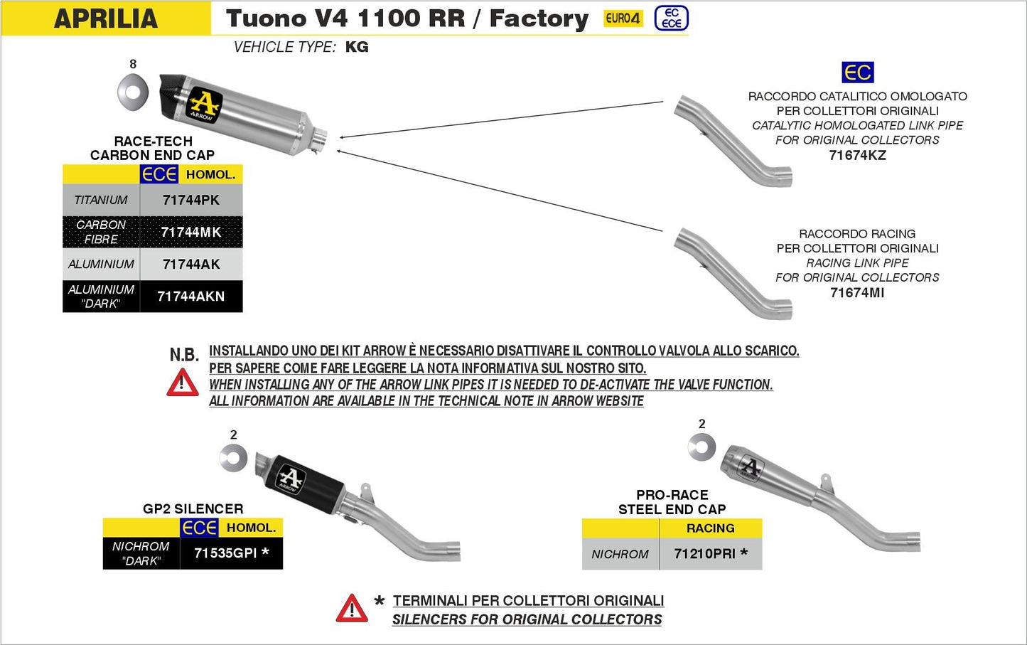 Aprilia TUONO V4 1100 2017-2018 Arrow udstødning. Slip-on udstødninger, komplette udstødninger, manifold/forrør. Find det hos Pitboxen.dk
