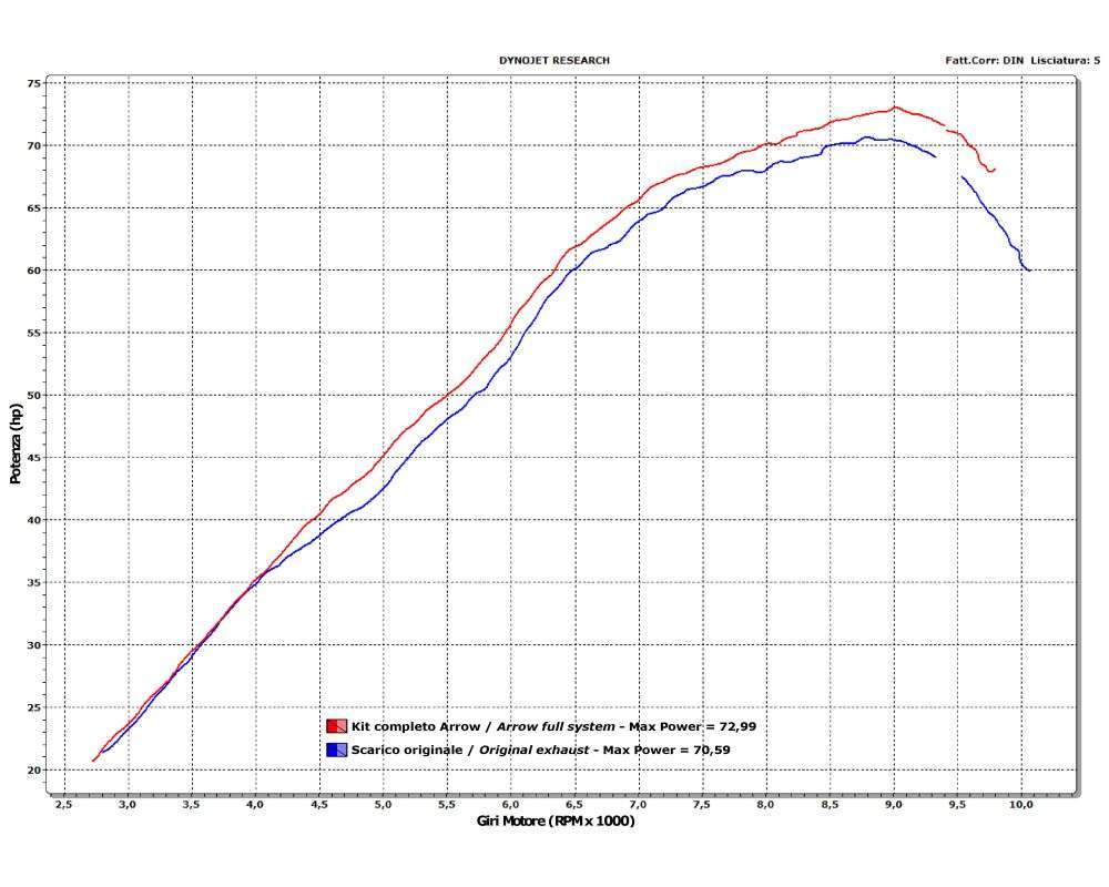 Arrow komplet udstødning til Yamaha MT-07, Euro 4 godkendt med katalysator