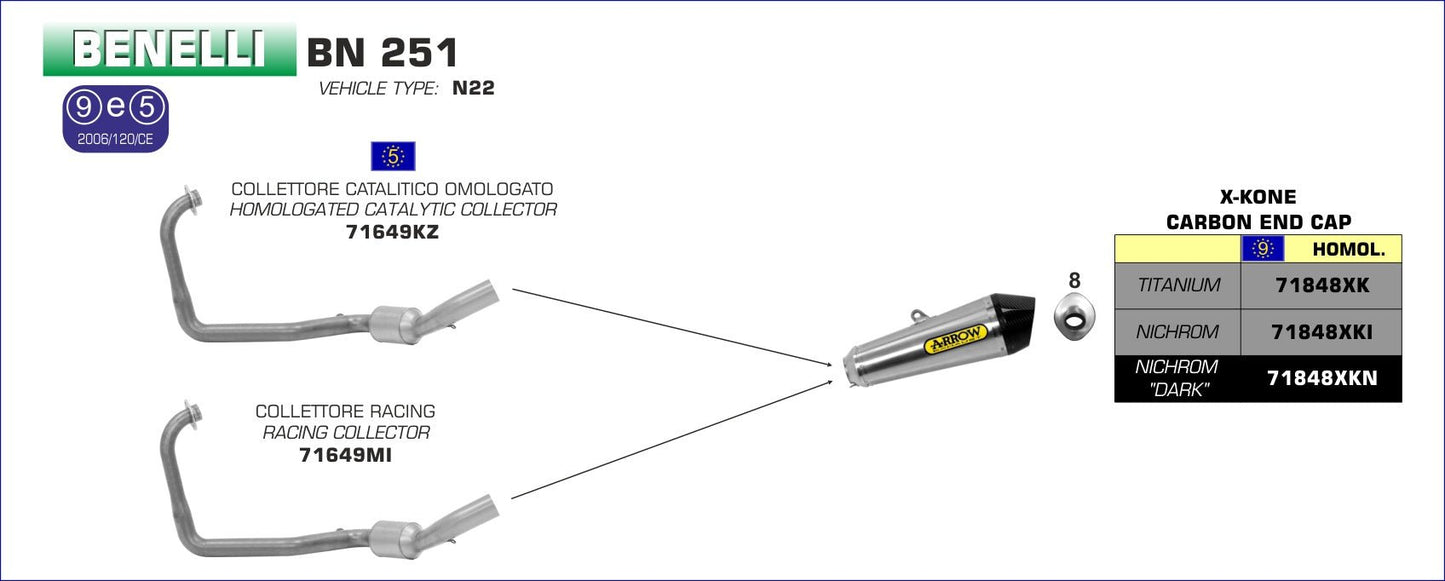 Benelli BN 251 2015-2016 Arrow udstødning. Slip-on udstødninger, komplette udstødninger, manifold/forrør. Find det hos Pitboxen.dk