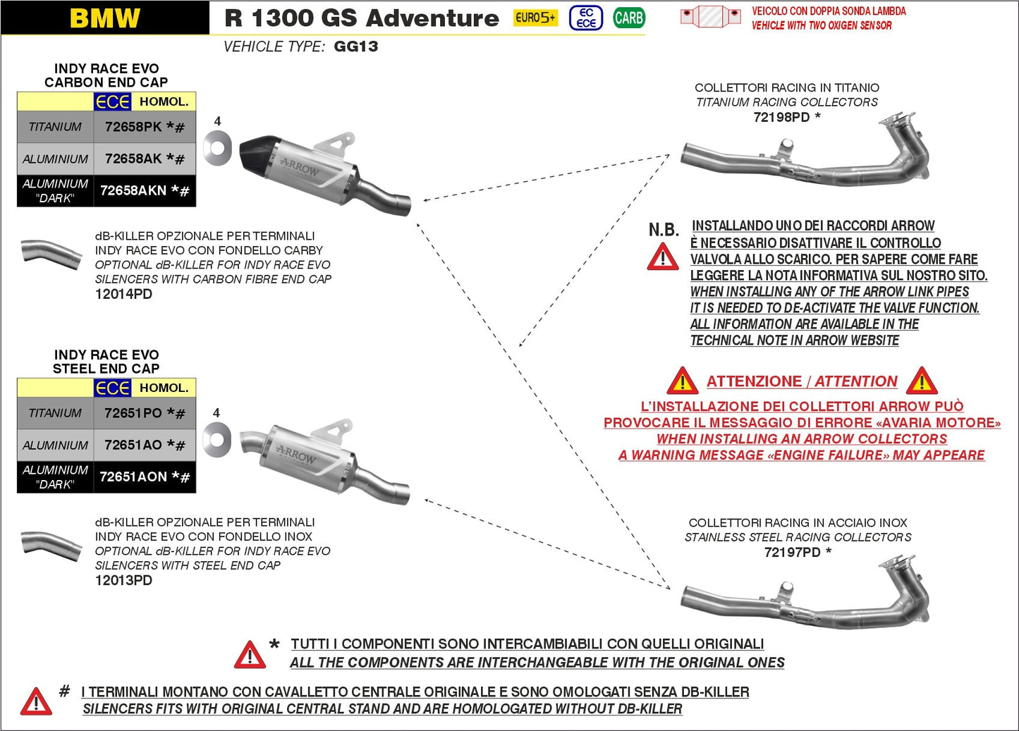 BMW R 1300 GS Adventure 2024-2025 Arrow udstødning. Slip-on udstødninger, komplette udstødninger, manifold/forrør. Find det hos Pitboxen.dk