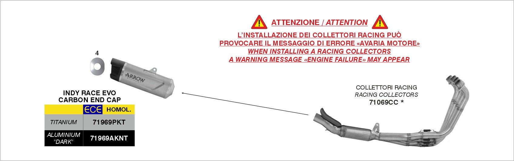 Honda CB 650 R 2024-2025 Arrow udstødning. Slip-on udstødninger, komplette udstødninger, manifold/forrør. Find det hos Pitboxen.dk