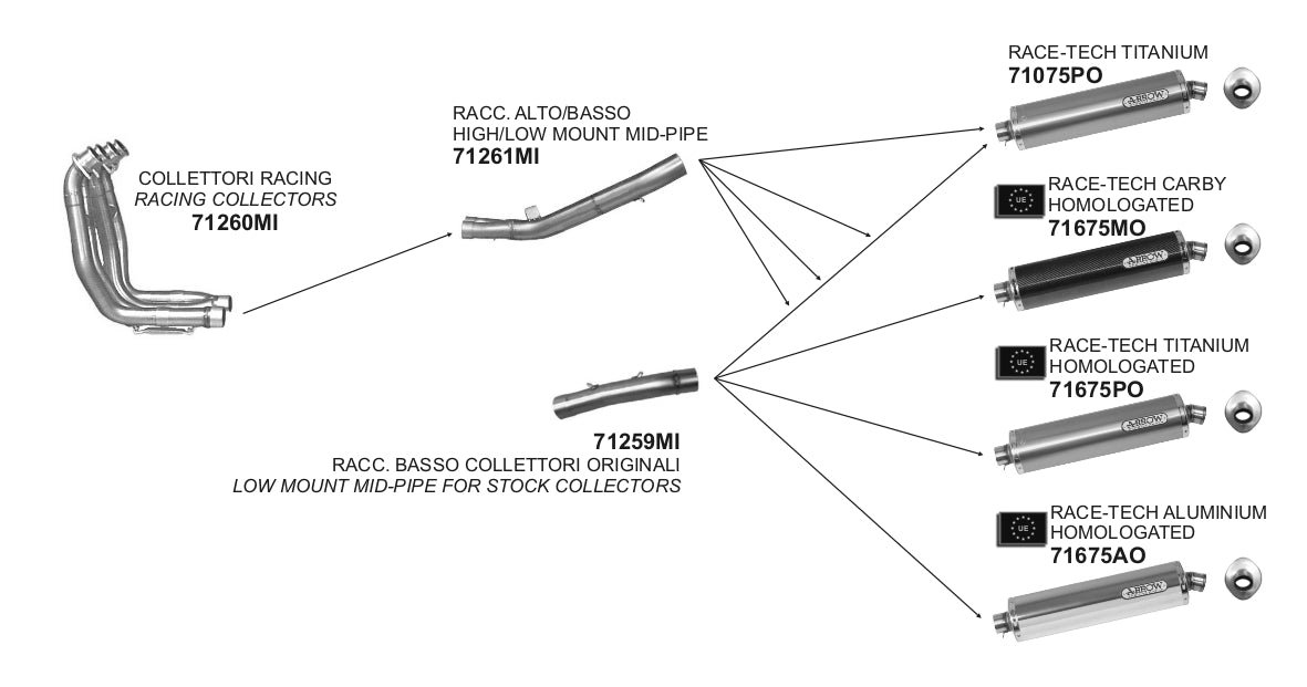 Kawasaki ZX-6R 636 2003-2004 Arrow udstødning. Slip-on udstødninger, komplette udstødninger, manifold/forrør. Find det hos Pitboxen.dk