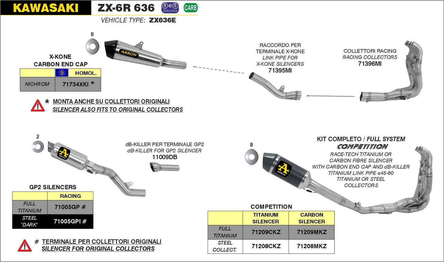 Kawasaki ZX-6R 636 2013-2016 Arrow udstødning. Slip-on udstødninger, komplette udstødninger, manifold/forrør. Find det hos Pitboxen.dk