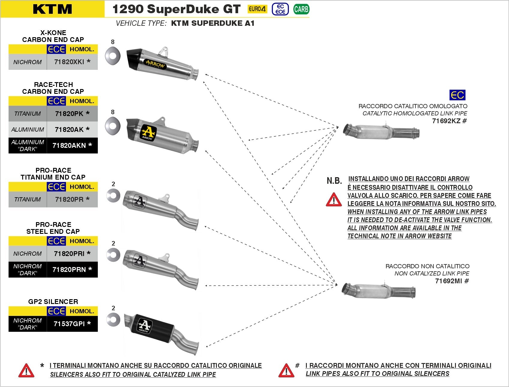 KTM 1290 SuperDuke GT 2017-2021 Arrow udstødning. Slip-on udstødninger, komplette udstødninger, manifold/forrør. Find det hos Pitboxen.dk