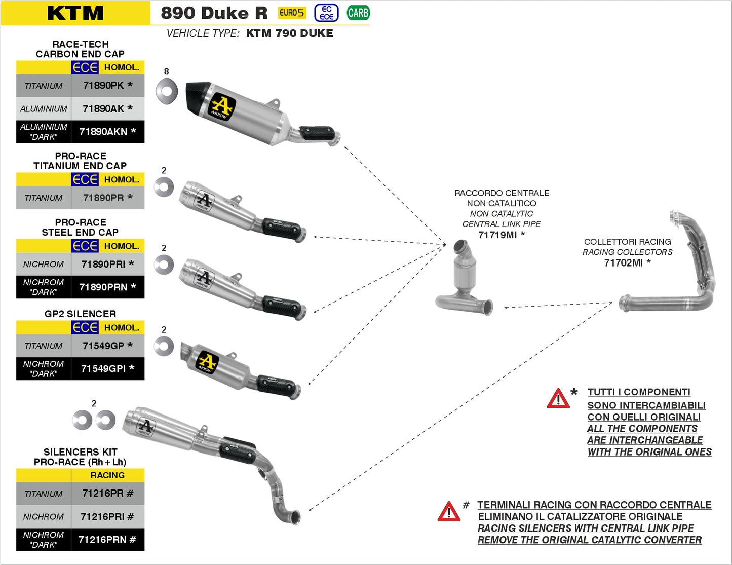 KTM 890 Duke R 2020-2023 Arrow udstødning. Slip-on udstødninger, komplette udstødninger, manifold/forrør. Find det hos Pitboxen.dk