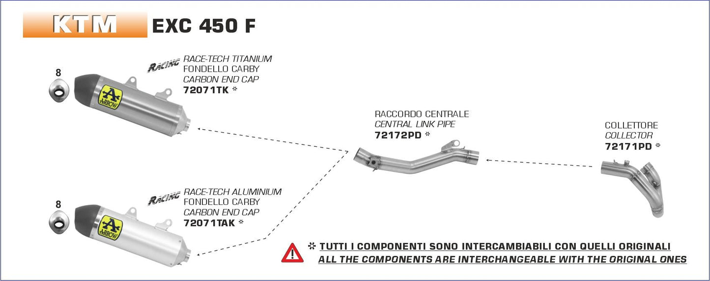 KTM EXC 450 F 2020- Arrow udstødning. Slip-on udstødninger, komplette udstødninger, manifold/forrør. Find det hos Pitboxen.dk