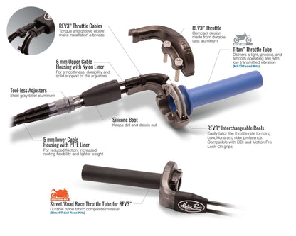 Quickgas kit til BMW S1000RR (09 - 14) - Motion Pro Rev 3 - Pitboxen.dk