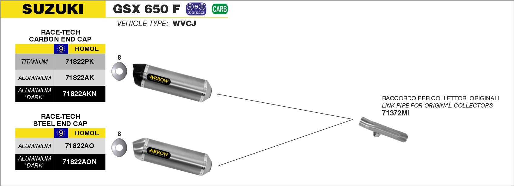 Suzuki GSX 650 F 2007-2015 Arrow udstødning. Slip-on udstødninger, komplette udstødninger, manifold/forrør. Find det hos Pitboxen.dk