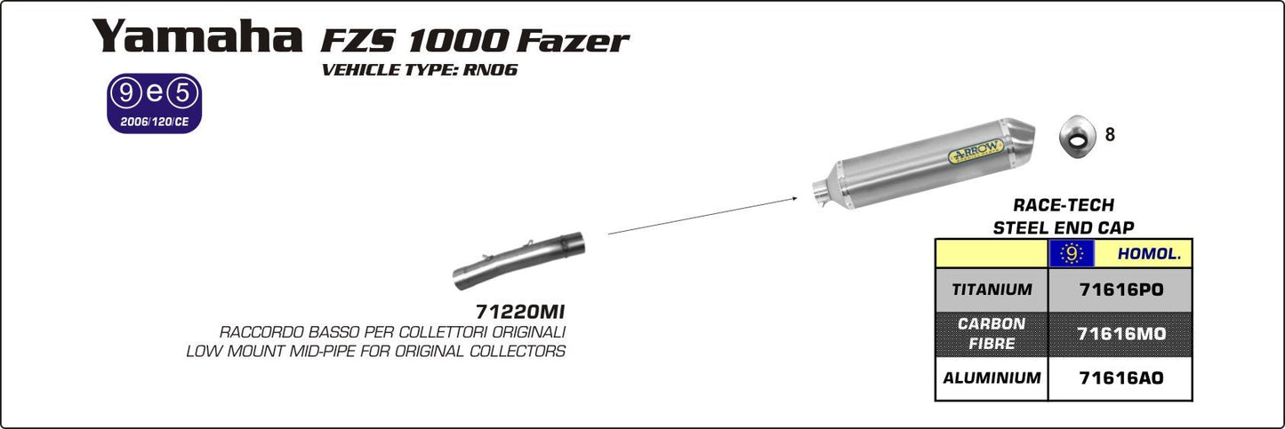 Yamaha FZS 1000 FAZER 2001-2005 Arrow udstødning. Slip-on udstødninger, komplette udstødninger, manifold/forrør. Find det hos Pitboxen.dk