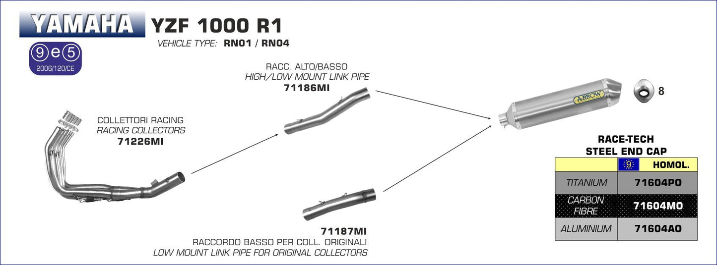 Yamaha YZF R1 1998-2001 Arrow udstødning. Slip-on udstødninger, komplette udstødninger, manifold/forrør. Find det hos Pitboxen.dk