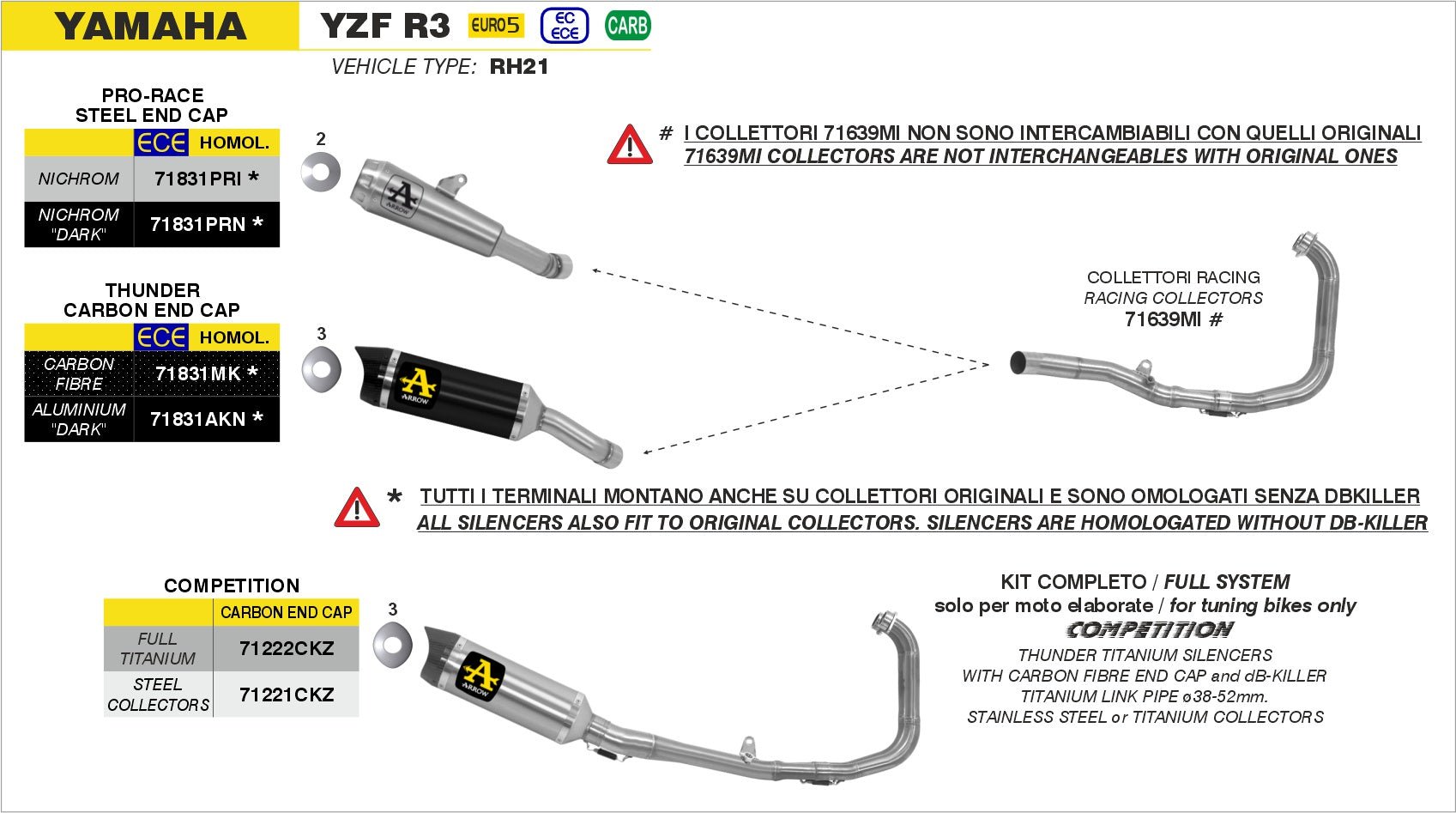 Yamaha YZF R3 2021-2024 Arrow udstødning. Slip-on udstødninger, komplette udstødninger, manifold/forrør. Find det hos Pitboxen.dk